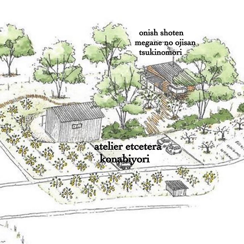 ⁡Details of こやの一日